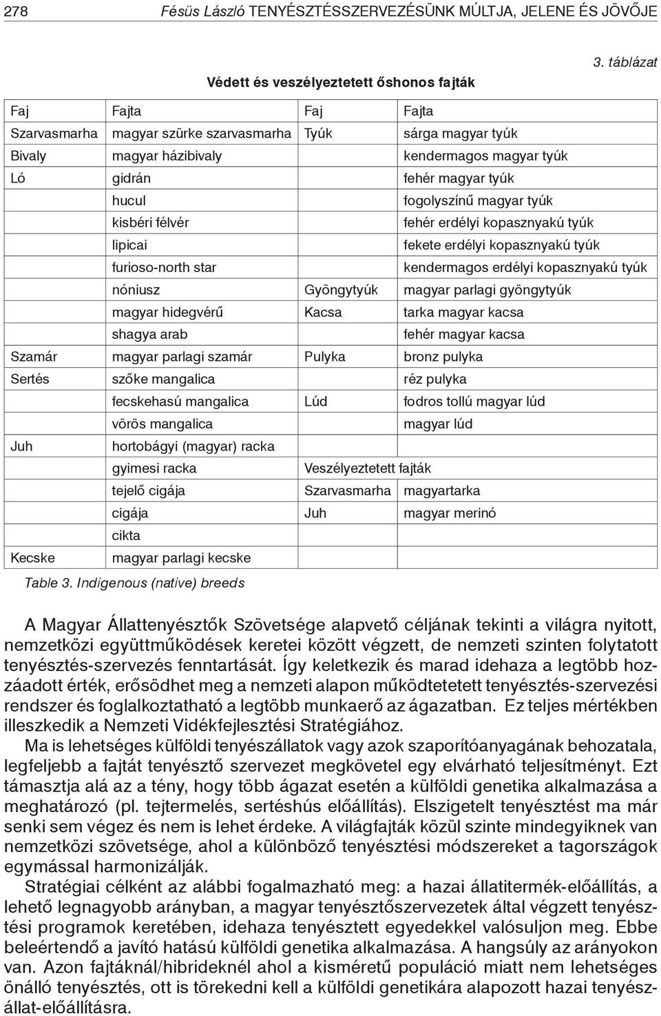 kisbéri félvér fehér erdélyi kopasznyakú tyúk lipicai fekete erdélyi kopasznyakú tyúk furioso-north star kendermagos erdélyi kopasznyakú tyúk nóniusz Gyöngytyúk magyar parlagi gyöngytyúk magyar