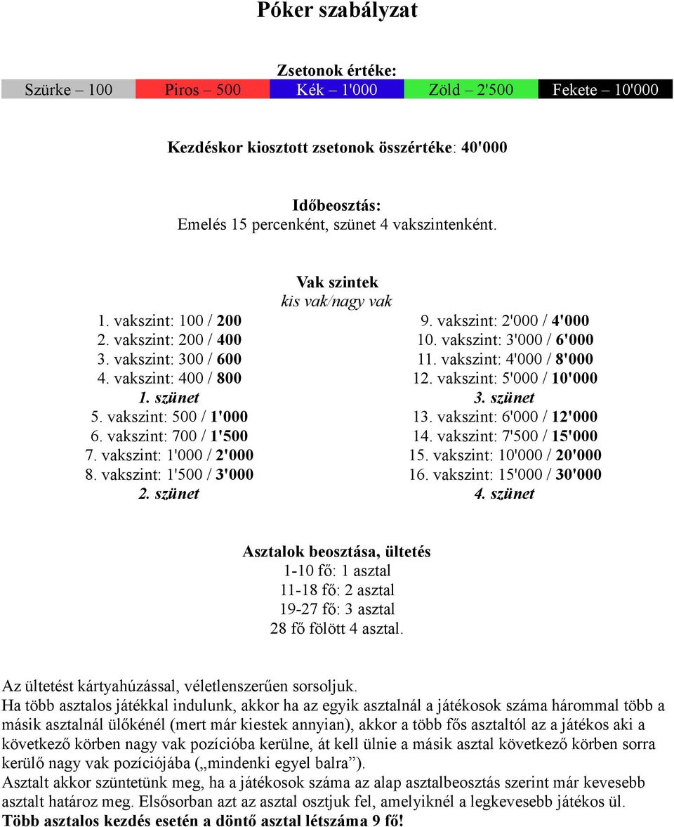 Póker szabályzat. Zsetonok értéke: Szürke 100 Piros 500 Kék 1'000 Zöld  2'500 Fekete 10'000. Kezdéskor kiosztott zsetonok összértéke: 40'000 - PDF  Ingyenes letöltés