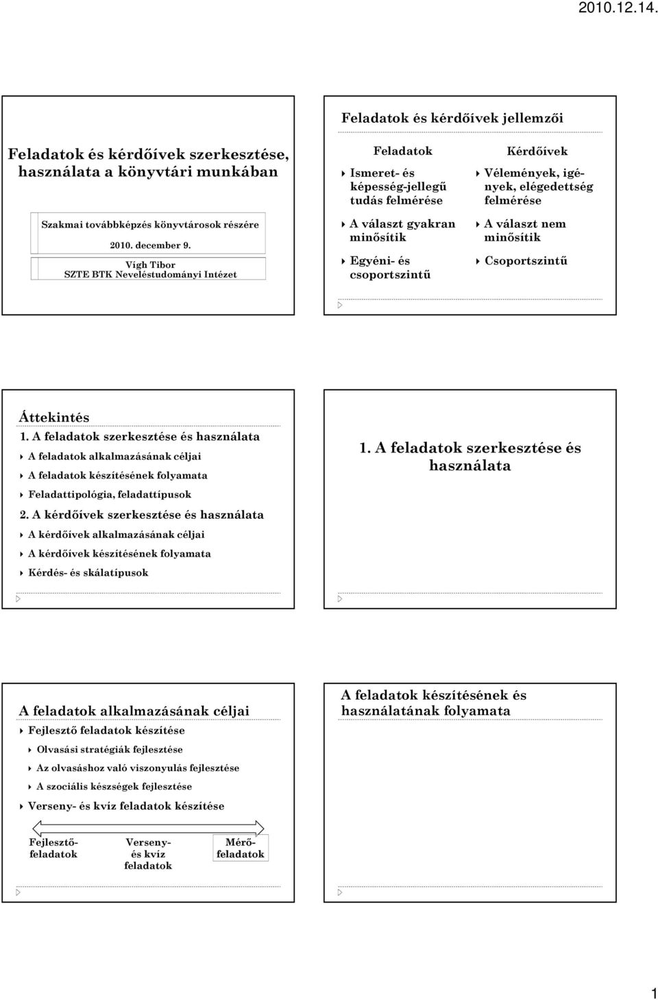 felmérése A választ nem minısítik Csoportszintő Áttekintés 1. A feladatok szerkesztése és használata A feladatok alkalmazásának céljai A feladatok készítésének folyamata 1.