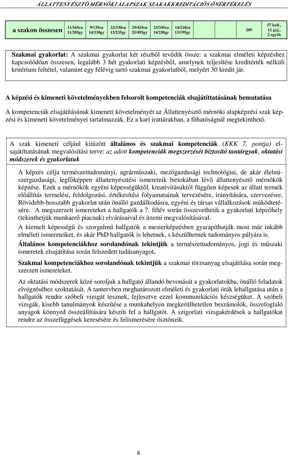 nélküli kritérium feltétel, valamint egy félévig tartó szakmai gyakorlatból, melyért 30 kredit jár.