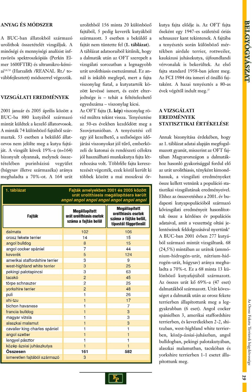 VIZSGÁLATI EREDMÉNYEK 2001 január és 2005 április között a BUC-ba 880 kutyából származó mintát küldtek a kezelô állatorvosok. A minták 74 különbözô fajtából származtak.