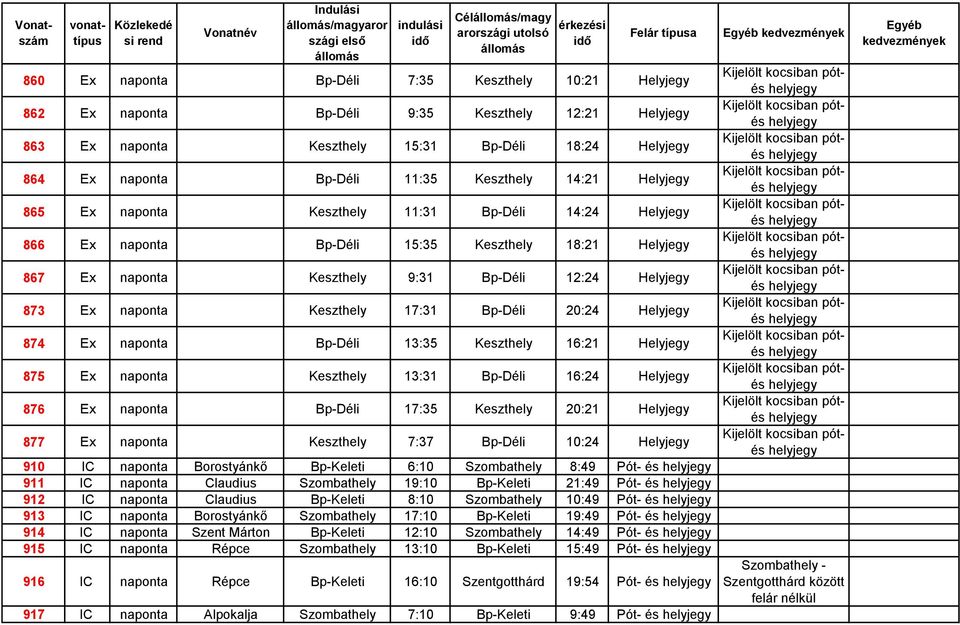 873 Ex naponta Keszthely 17:31 Bp-Déli 20:24 Helyjegy 874 Ex naponta Bp-Déli 13:35 Keszthely 16:21 Helyjegy 875 Ex naponta Keszthely 13:31 Bp-Déli 16:24 Helyjegy 876 Ex naponta Bp-Déli 17:35