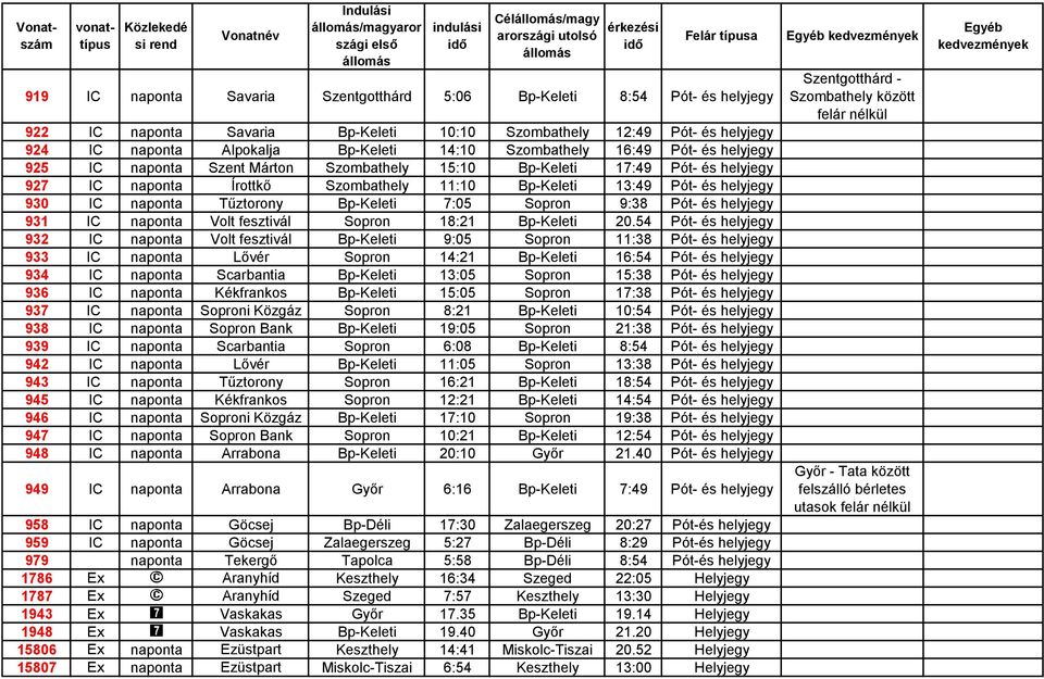 7:05 Sopron 9:38 Pót- és 931 IC naponta Volt fesztivál Sopron 18:21 Bp-Keleti 20.