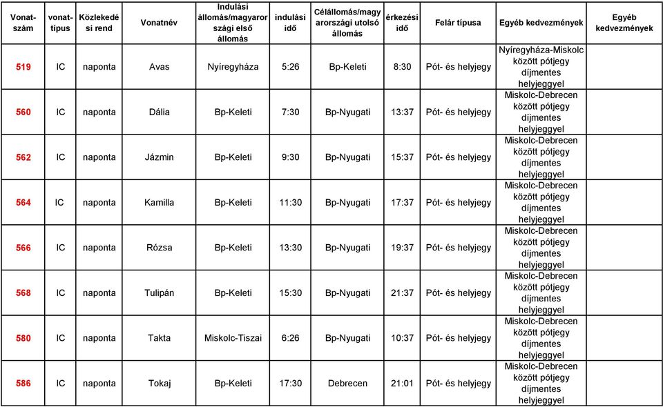 566 IC naponta Rózsa Bp-Keleti 13:30 Bp-Nyugati 19:37 Pót- és 568 IC naponta Tulipán Bp-Keleti 15:30 Bp-Nyugati 21:37 Pót- és 580 IC