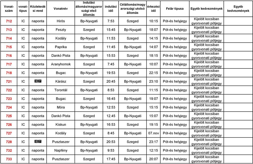 Bugac Bp-Nyugati 19:53 Szeged 22:15 Pót-és 721 IC %' Kárász Szeged 20:45 Bp-Nyugati 23:10 Pót-és 722 IC naponta Torontál Bp-Nyugati 8:53 Szeged 11:15 Pót-és 723 IC naponta Bugac Szeged 16:45