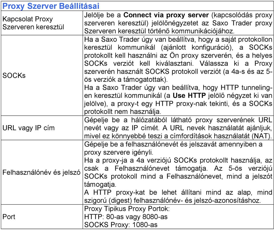 Ha a Saxo Trader úgy van beállítva, hogy a saját protokollon keresztül kommunikál (ajánlott konfiguráció), a SOCKs protokollt kell használni az Ön proxy szerverén, és a helyes SOCKs verziót kell