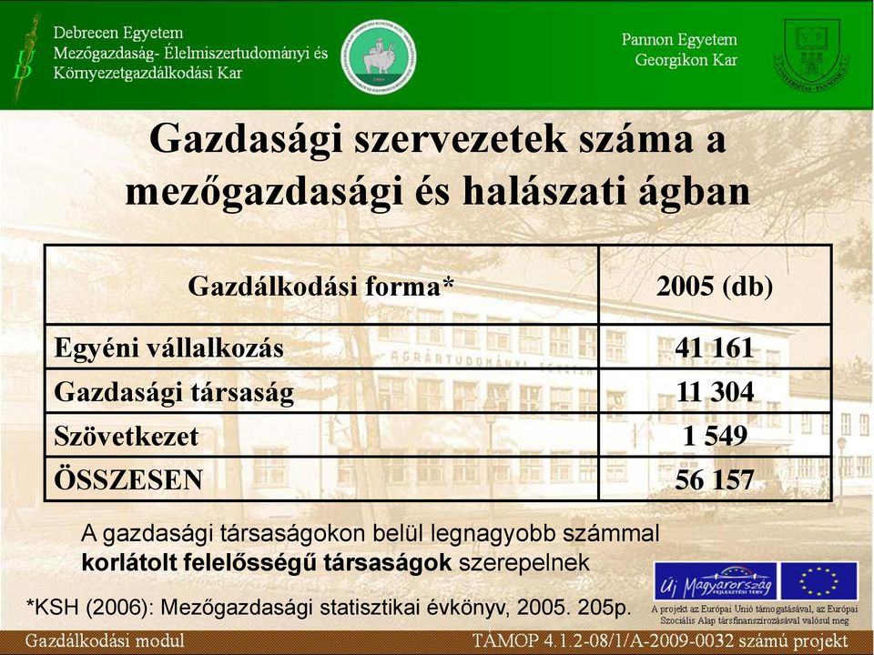 ÖSSZESEN 56 157 A gazdasági társaságokon belül legnagyobb számmal korlátolt