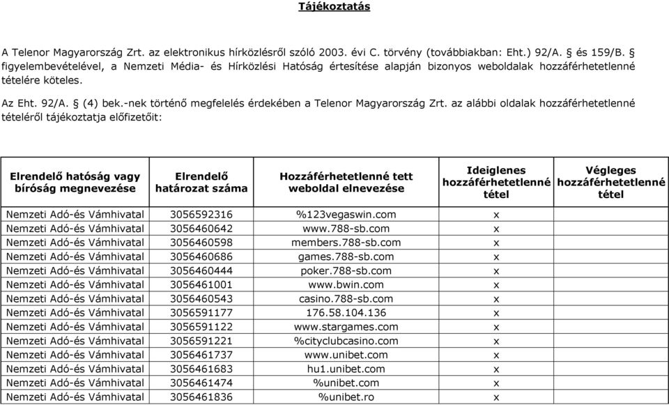 -nek történő megfelelés érdekében a Telenor Magyarország Zrt.