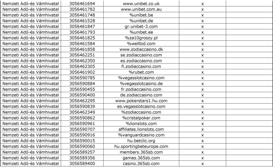 ee x Nemzeti Adó-és Vámhivatal 3056461825 %za10groszy.pl x Nemzeti Adó-és Vámhivatal 3056461584 %wellbid.com x Nemzeti Adó-és Vámhivatal 3056461858 www.zodiaccasino.