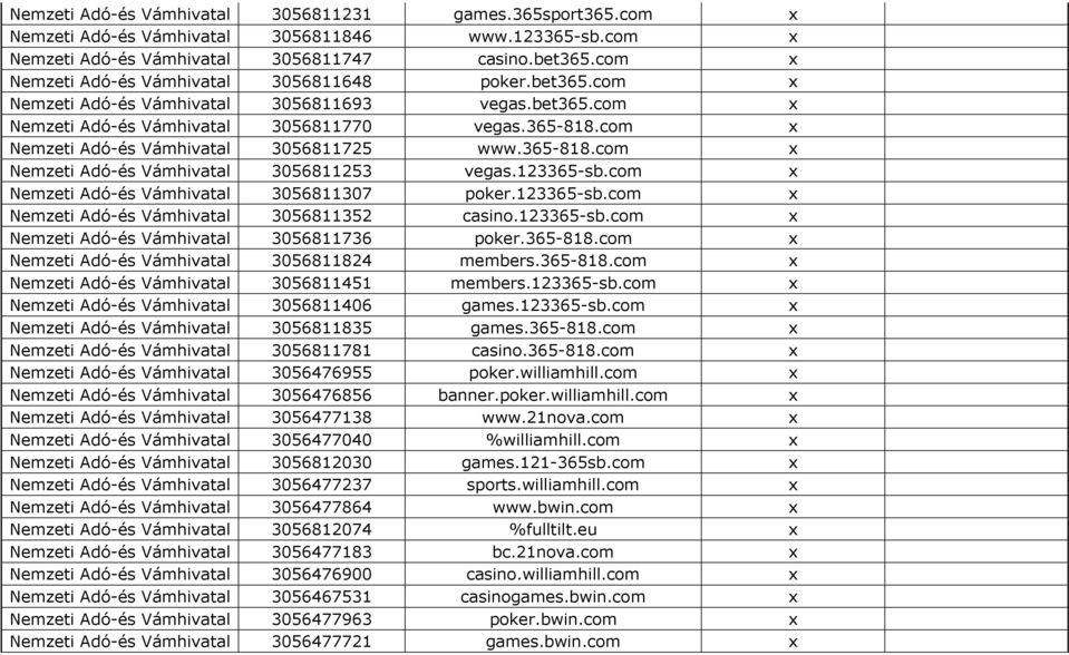 com x Nemzeti Adó-és Vámhivatal 3056811725 www.365-818.com x Nemzeti Adó-és Vámhivatal 3056811253 vegas.123365-sb.com x Nemzeti Adó-és Vámhivatal 3056811307 poker.123365-sb.com x Nemzeti Adó-és Vámhivatal 3056811352 casino.