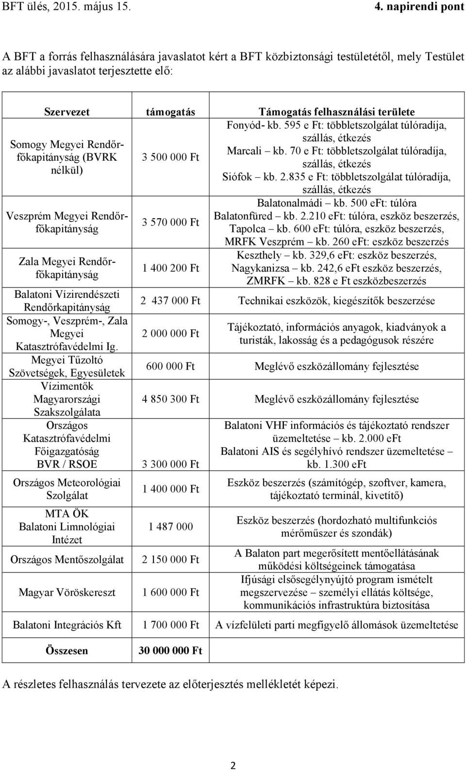 835 e Ft: többletszolgálat túlóradíja, Veszprém Megyei Rendőrfőkapitányság Zala Megyei Rendőrfőkapitányság Balatoni Vízirendészeti Rendőrkapitányság Somogy-, Veszprém-, Zala Megyei Katasztrófavédelmi