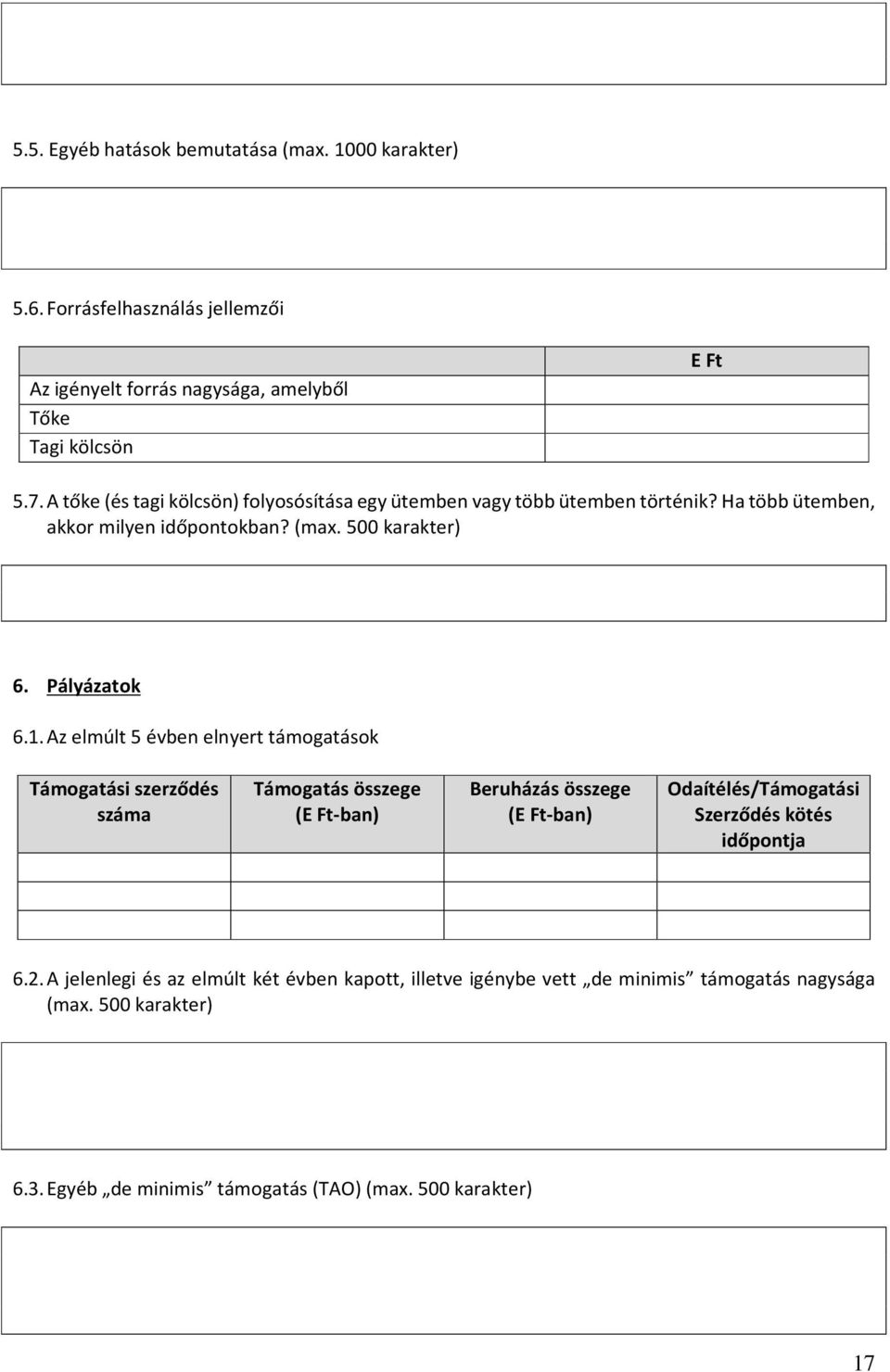 Az elmúlt 5 évben elnyert támogatások Támogatási szerződés száma Támogatás összege (E Ft-ban) Beruházás összege (E Ft-ban) Odaítélés/Támogatási Szerződés kötés