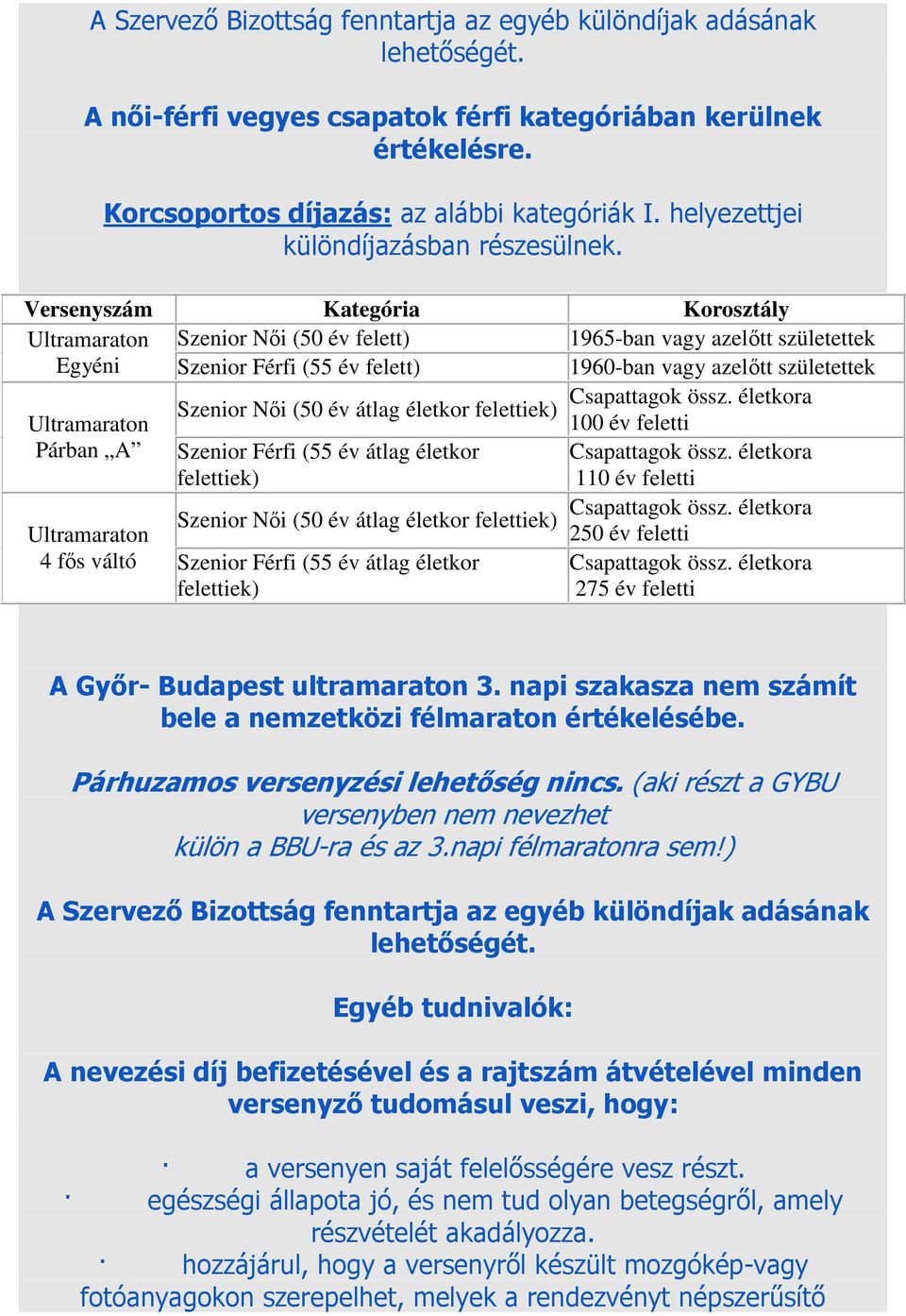 Versenyszám Kategória Korosztály Ultramaraton Szenior Női (50 év felett) 1965-ban vagy azelőtt születettek Egyéni Szenior Férfi (55 év felett) 1960-ban vagy azelőtt születettek Csapattagok össz.