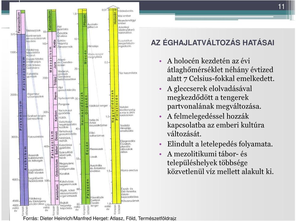 A felmelegedéssel hozzák kapcsolatba az emberi kultúra változását. Elindult a letelepedés folyamata.