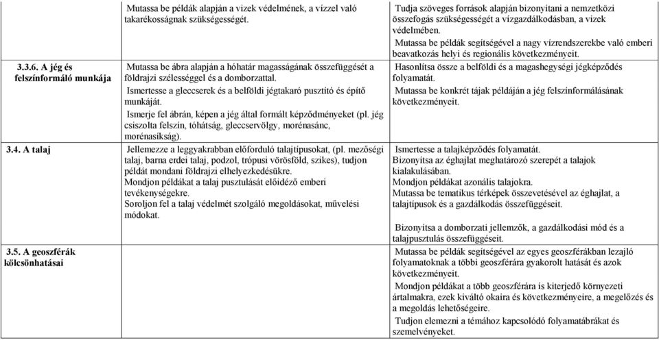 Ismertesse a gleccserek és a belföldi jégtakaró pusztító és építı munkáját. Ismerje fel ábrán, képen a jég által formált képzıdményeket (pl.