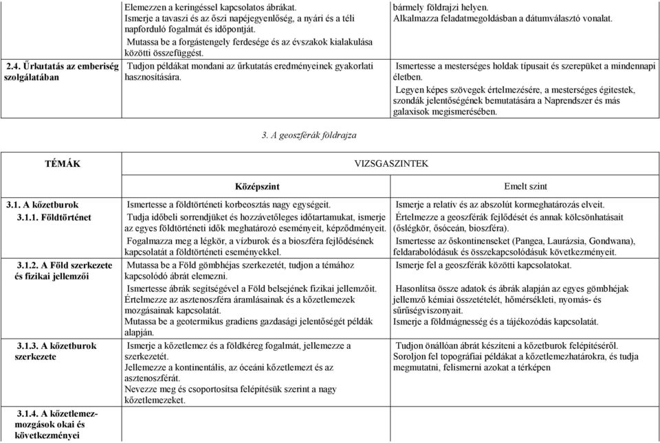 A geoszférák földrajza bármely földrajzi helyen. Alkalmazza feladatmegoldásban a dátumválasztó vonalat. Ismertesse a mesterséges holdak típusait és szerepüket a mindennapi életben.