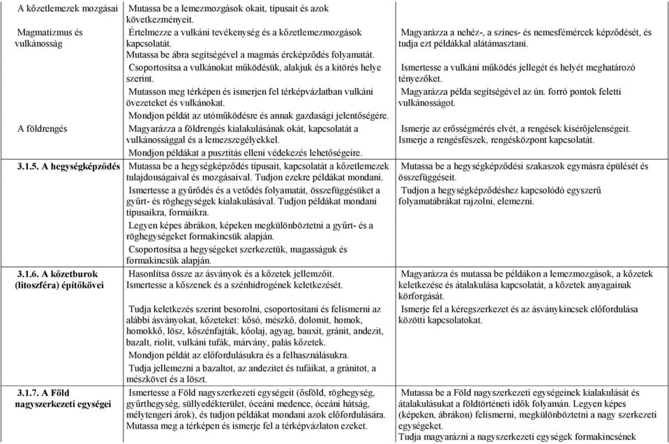 Mutasson meg térképen és ismerjen fel térképvázlatban vulkáni övezeteket és vulkánokat. Mondjon példát az utómőködésre és annak gazdasági jelentıségére.