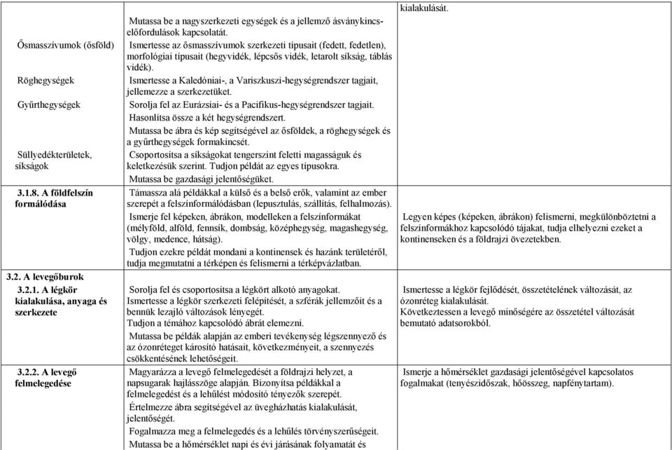 Röghegységek Ismertesse a Kaledóniai-, a Variszkuszi-hegységrendszer tagjait, jellemezze a szerkezetüket. Győrthegységek Sorolja fel az Eurázsiai- és a Pacifikus-hegységrendszer tagjait.