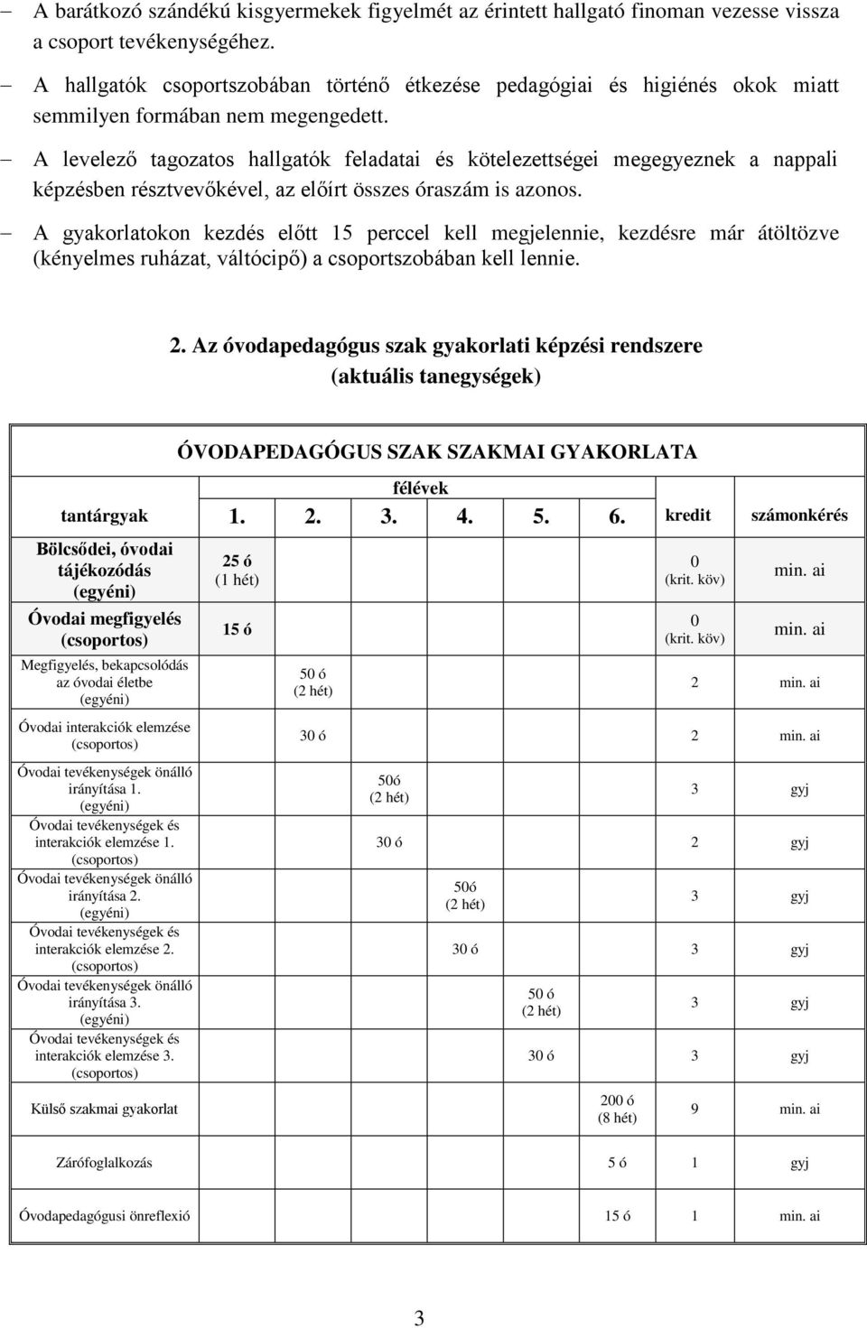 A levelez tagozatos hallgatók feladatai és kötelezettségei megegyeznek a nappali képzésben résztvev kével, az el írt összes óraszám is azonos.