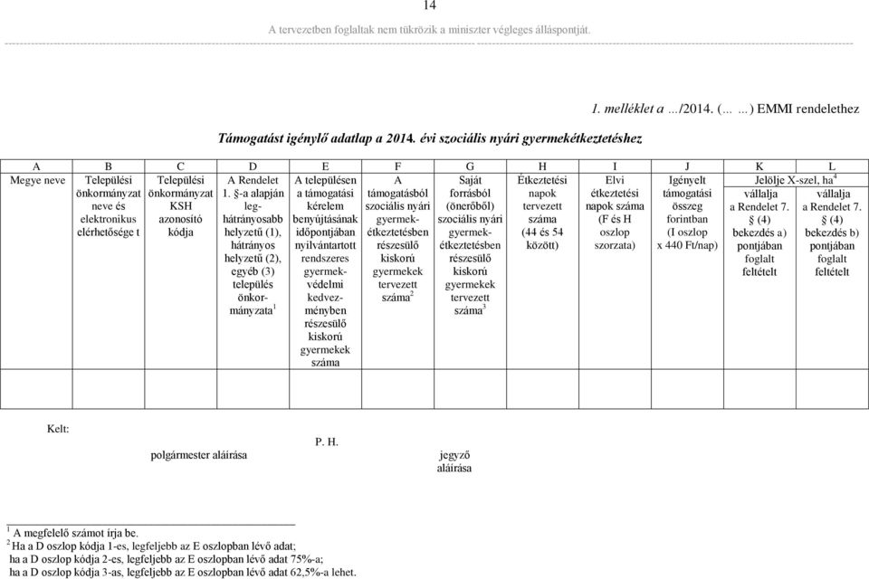 elektronikus elérhetősége t KSH azonosító kódja tervezett száma (44 és 54 napok száma (F és H oszlop összeg forintban (I oszlop között) szorzata) x 440 Ft/nap) A Rendelet 1.