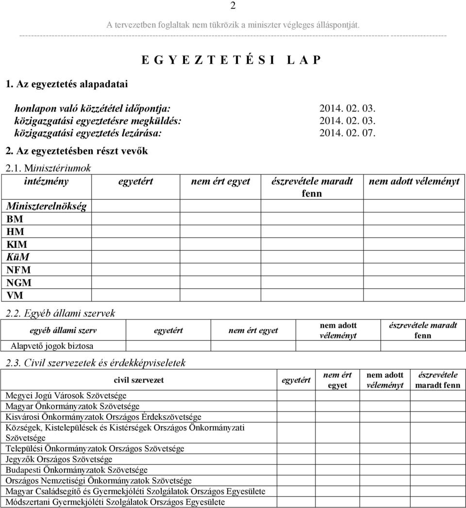 3. Civil szervezetek és érdekképviseletek civil szervezet Megyei Jogú Városok Szövetsége Magyar Önkormányzatok Szövetsége Kisvárosi Önkormányzatok Országos Érdekszövetsége Községek, Kistelepülések és