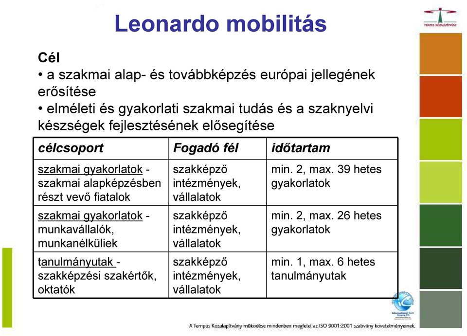 gyakorlatok - munkavállalók, munkanélküliek tanulmányutak - szakképzési szakértők, oktatók szakképző intézmények, vállalatok szakképző