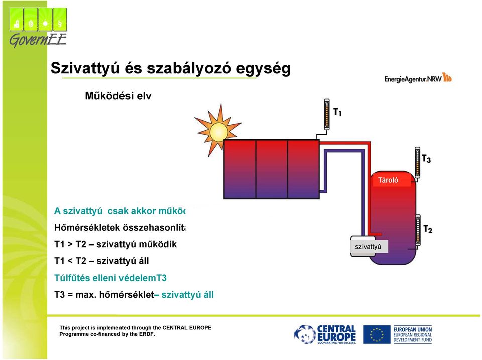 összehasonlítása T1 T2 T1 > T2 szivattyú működik T1 < T2