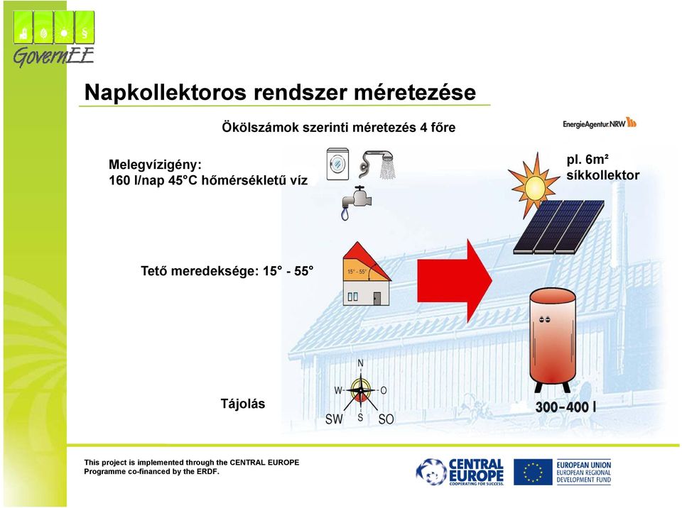 Melegvízigény: 160 l/nap 45 C hőmérsékletű