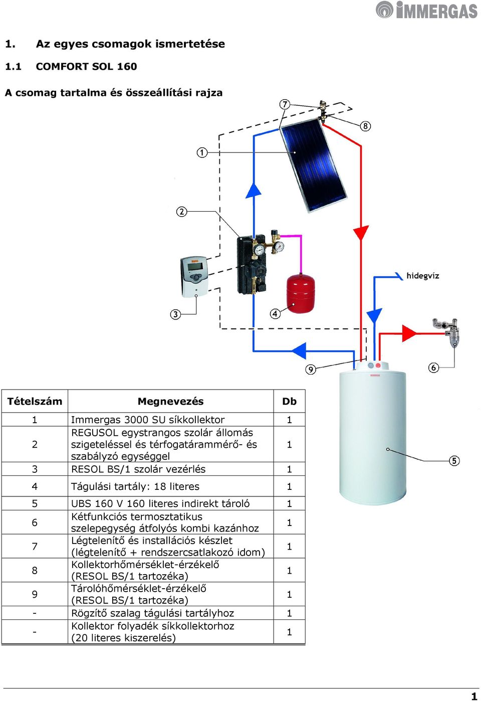 térfogatárammérő- és 1 szabályzó egységgel 3 RESOL BS/1 szolár vezérlés 1 4 Tágulási tartály: 18 literes 1 5 UBS 160 V 160 literes indirekt tároló 1 6 Kétfunkciós termosztatikus