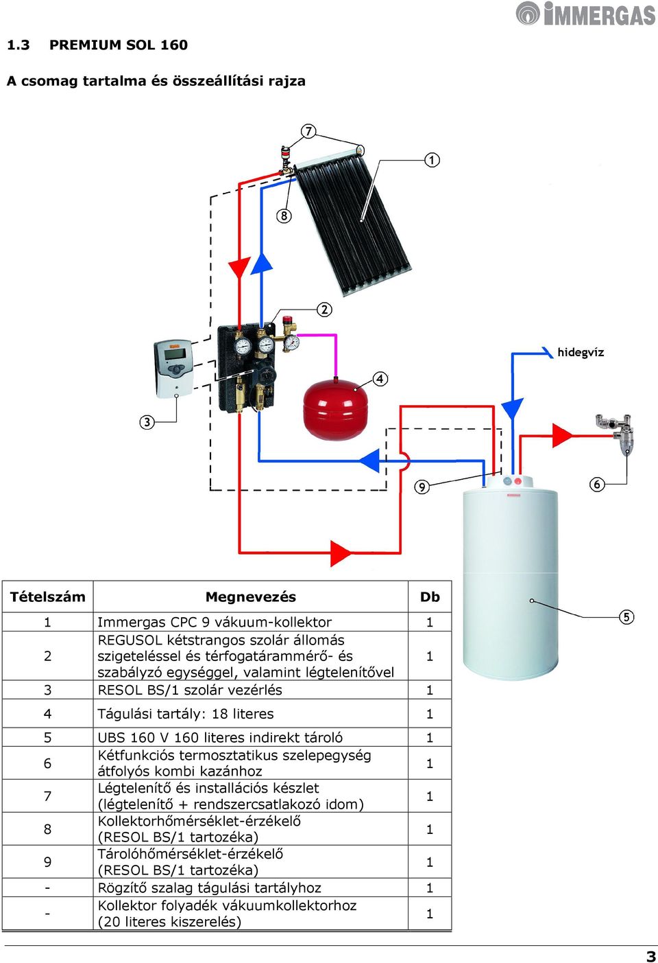 Kétfunkciós termosztatikus szelepegység átfolyós kombi kazánhoz 1 7 Légtelenítő és installációs készlet (légtelenítő + rendszercsatlakozó idom) 1 8 Kollektorhőmérséklet-érzékelő