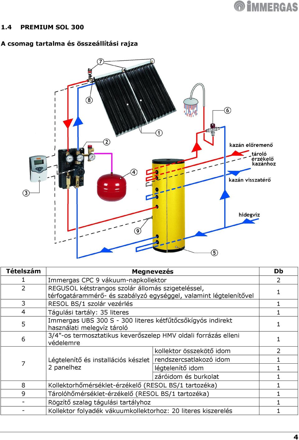 1 6 3/4"-os termosztatikus keverőszelep HMV oldali forrázás elleni védelemre 1 7 Légtelenítő és installációs készlet 2 panelhez kollektor összekötő idom 2 rendszercsatlakozó idom 1 légtelenítő idom 1