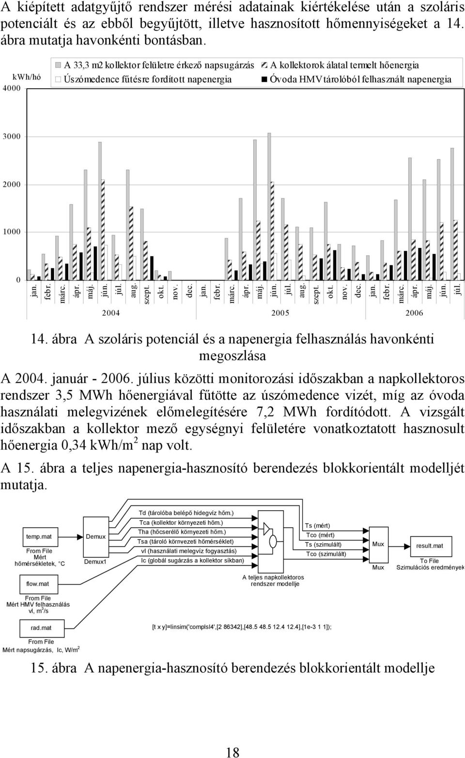 febr. már. ápr. máj. jún. júl. aug. zept. okt. nov. de. jan. febr. már. ápr. máj. jún. júl. aug. zept. okt. nov. de. jan. febr. már. ápr. máj. jún. júl. 2004 2005 2006 14.