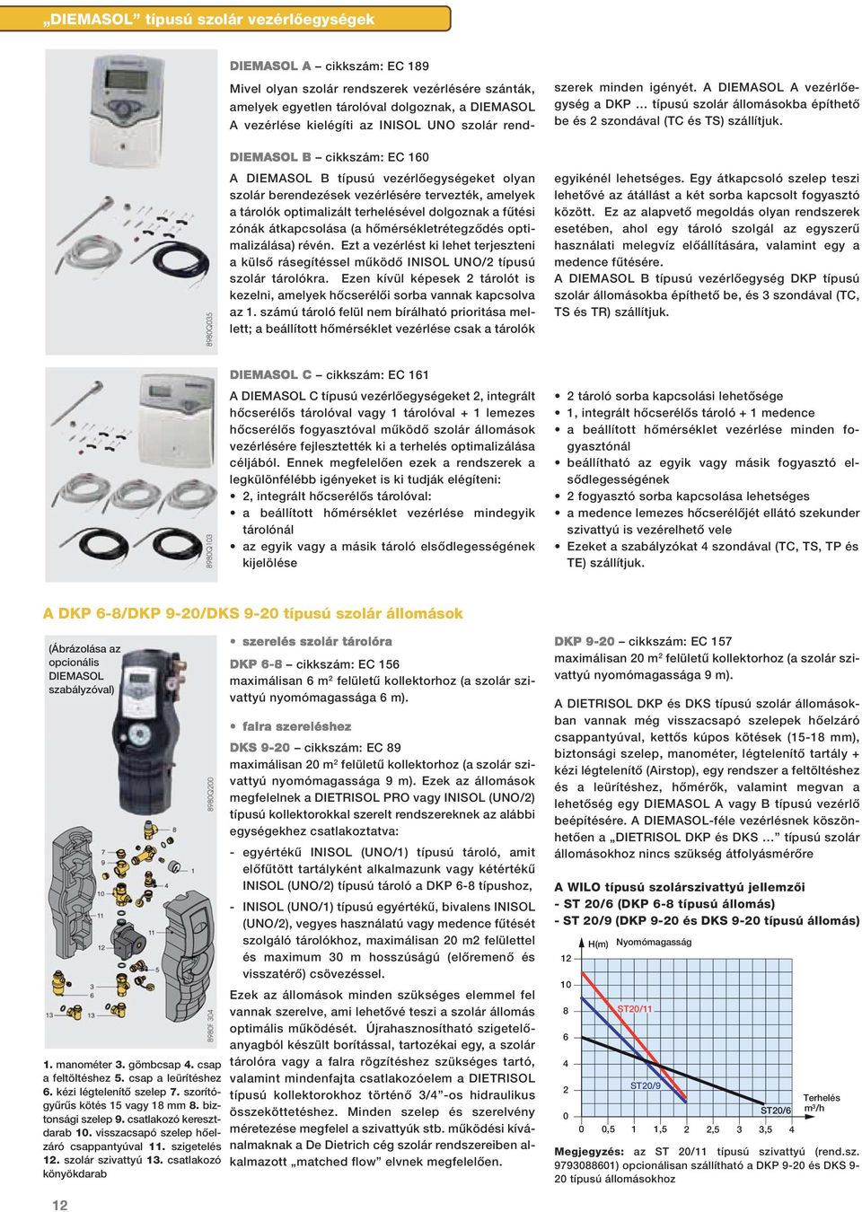 hômérsékletrétegzôdés optimalizálása) révén. Ezt a vezérlést ki lehet terjeszteni a külsô rásegítéssel mûködô INIOL UNO/2 típusú szolár tárolókra.