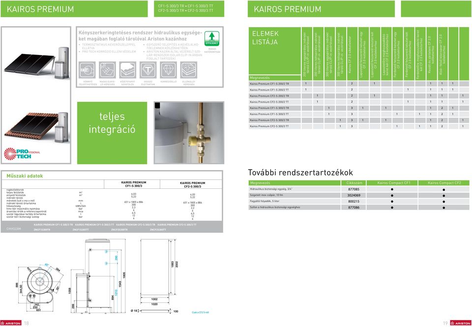 (soar cipin árban fogat tartozék) Hosszú éettartam Korrózióáó Magas enyeőképesség Eenáóképesség HIGH EFFICIENCY magas hatékonyság Eemek istája Megnevezés Kairos Premium CF1S /2 TR iteres egyspiráos