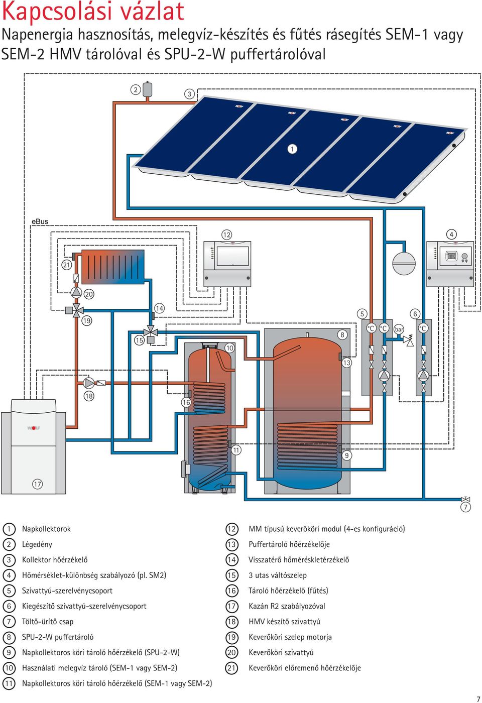 SM2) 15 3 utas váltószelep 5 Szivattyú-szerelvénycsoport 16 Tároló hôérzékelô (fûtés) 6 Kiegészítô szivattyú-szerelvénycsoport 17 Kazán R2 szabályozóval 7 Töltô-ürítô csap 18 HMV készítô szivattyú 8