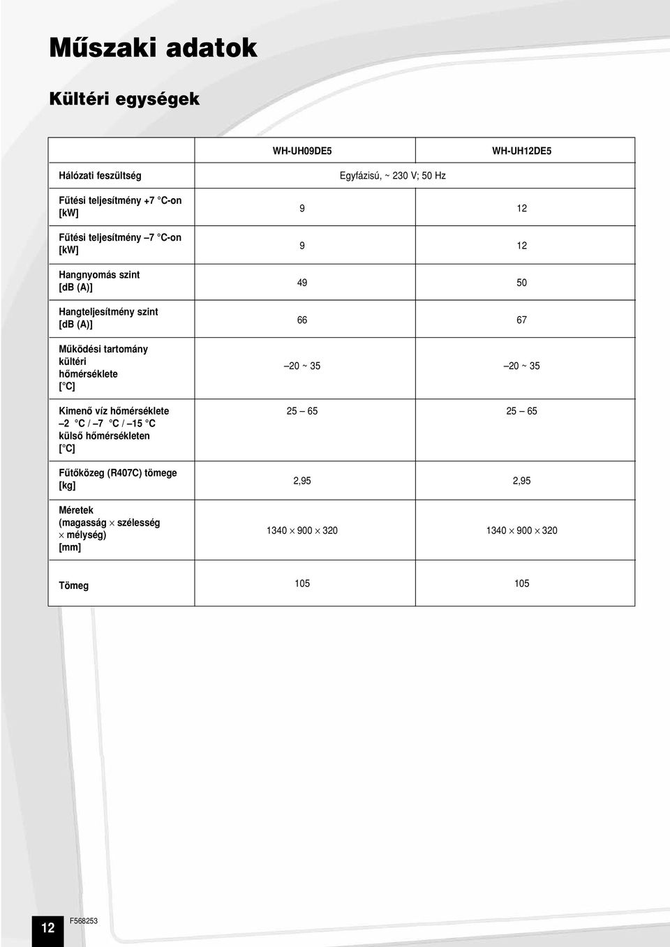 ~ 230 V; 50 Hz 9 12 9 12 49 50 66 67 20 ~ 35 20 ~ 35 Kimenô víz hômérséklete 25 65 25 65 2 C / 7 C / 15 C külsô hômérsékleten