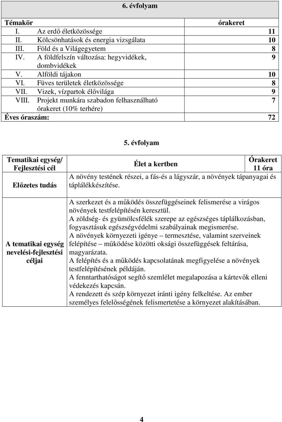 évfolyam Tematikai egység/ Fejlesztési cél Előzetes tudás A tematikai egység nevelési-fejlesztési céljai Órakeret Élet a kertben 11 óra A növény testének részei, a fás-és a lágyszár, a növények