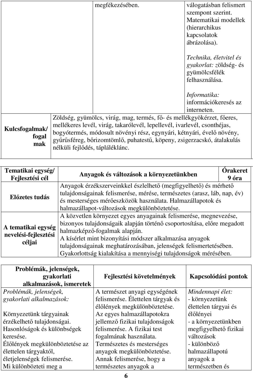 Zöldség, gyümölcs, virág, mag, termés, fő- és mellékgyökérzet, főeres, mellékeres levél, virág, takarólevél, lepellevél, ivarlevél, csonthéjas, bogyótermés, módosult növényi rész, egynyári, kétnyári,