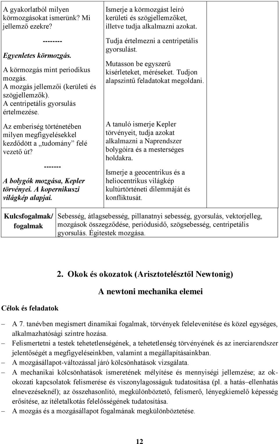 A kopernikuszi világkép alapjai. Ismerje a körmozgást leíró kerületi és szögjellemzőket, illetve tudja alkalmazni azokat. Tudja értelmezni a centripetális gyorsulást.