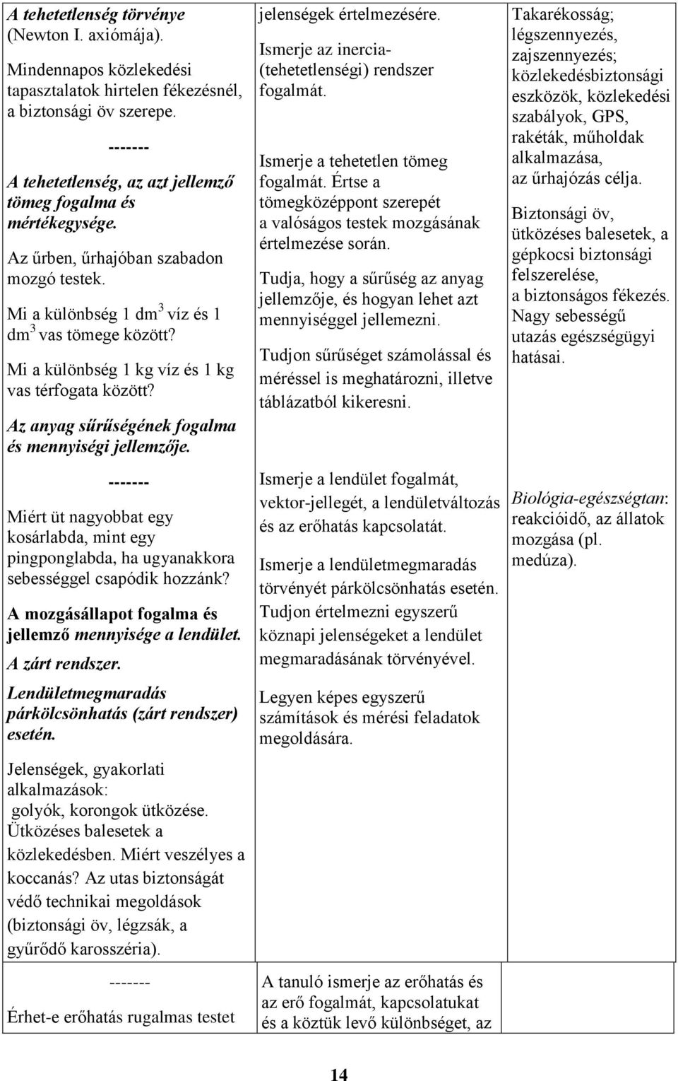 Mi a különbség 1 kg víz és 1 kg vas térfogata között? Az anyag sűrűségének fogalma és mennyiségi jellemzője.