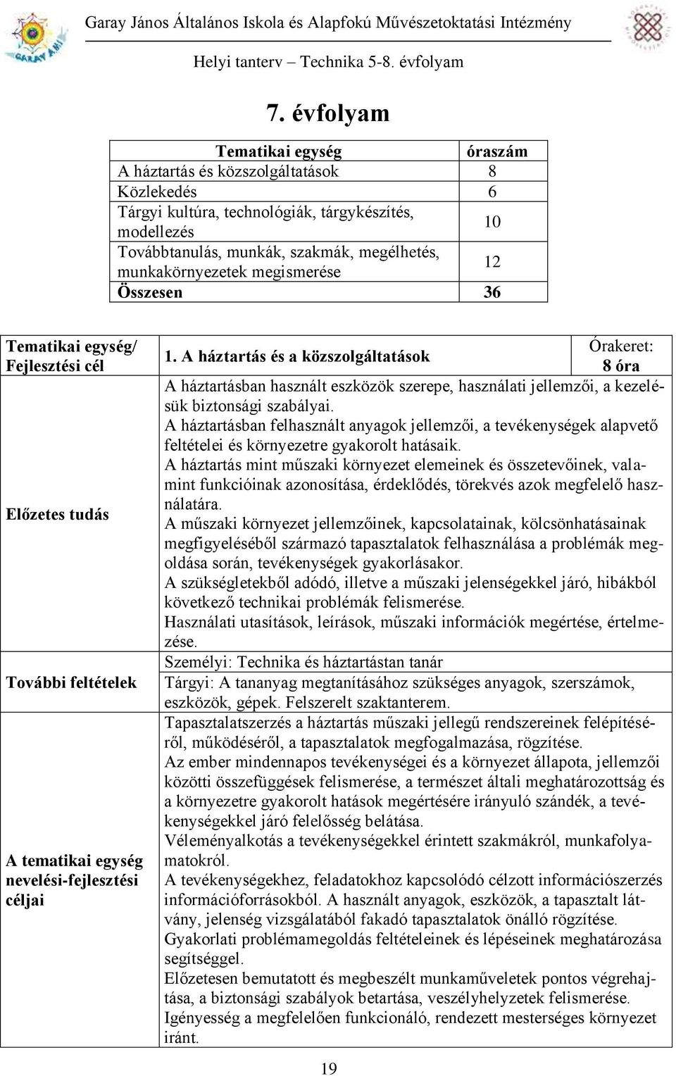 A háztartás és a közszolgáltatások 8 óra A háztartásban használt eszközök szerepe, használati jellemzői, a kezelésük biztonsági szabályai.