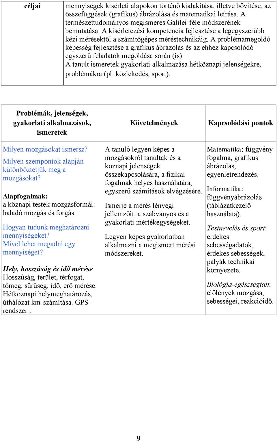 A problémamegoldó képesség fejlesztése a grafikus ábrázolás és az ehhez kapcsolódó egyszerű feladatok megoldása során (is).