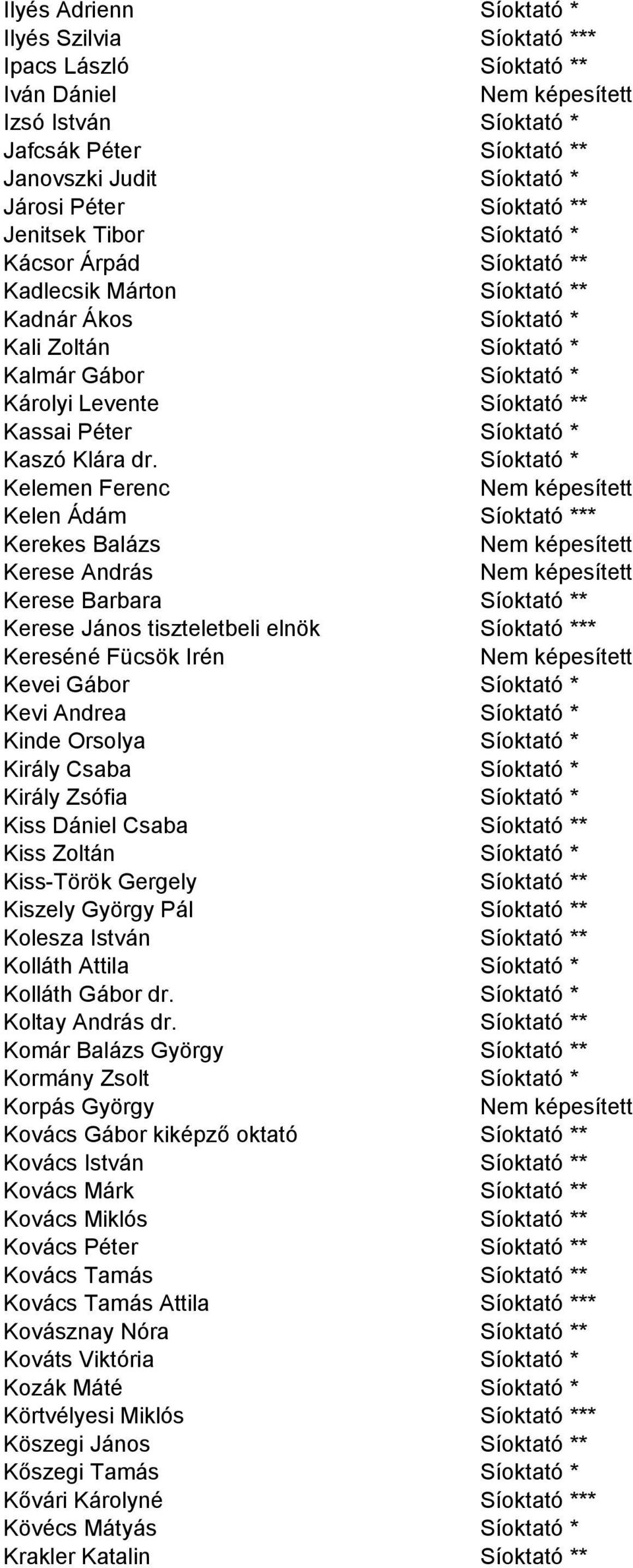 Klára dr.