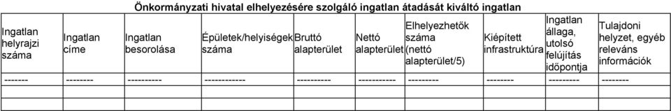 alapterület alapterület (nettó infrastruktúra releváns felújítás alapterület/5) információk