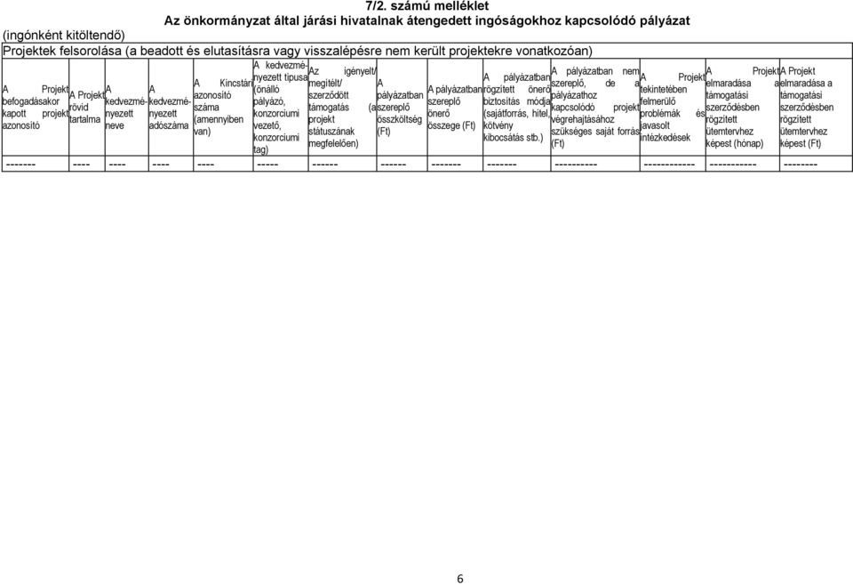 pályázatban rögzített önerő tekintetében A Projekt azonosító szerződött pályázatban pályázathoz támogatási támogatási befogadásakor kedvezményezett nyezett konzorciumi önerő (sajátforrás, hitel,