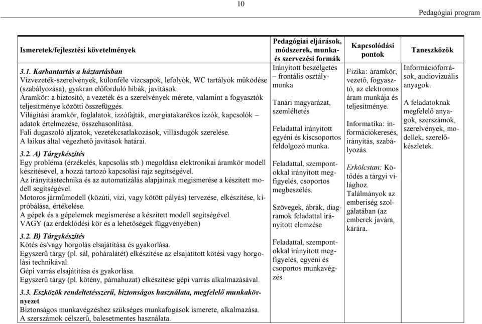 Világítási áramkör, foglalatok, izzófajták, energiatakarékos izzók, kapcsolók adatok értelmezése, összehasonlítása. Fali dugaszoló aljzatok, vezetékcsatlakozások, villásdugók szerelése.