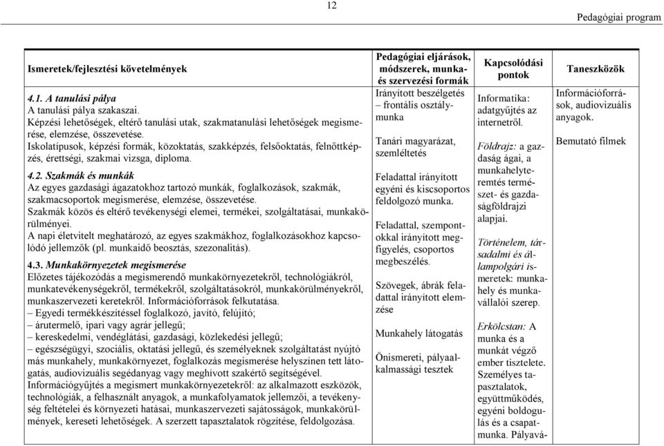 Szakmák és munkák Az egyes gazdasági ágazatokhoz tartozó munkák, foglalkozások, szakmák, szakmacsoportok megismerése, elemzése, összevetése.