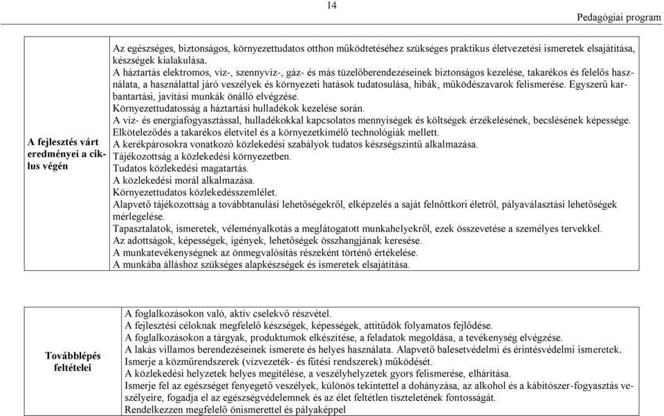 hibák, működészavarok felismerése. Egyszerű karbantartási, javítási munkák önálló elvégzése. Környezettudatosság a háztartási hulladékok kezelése során.