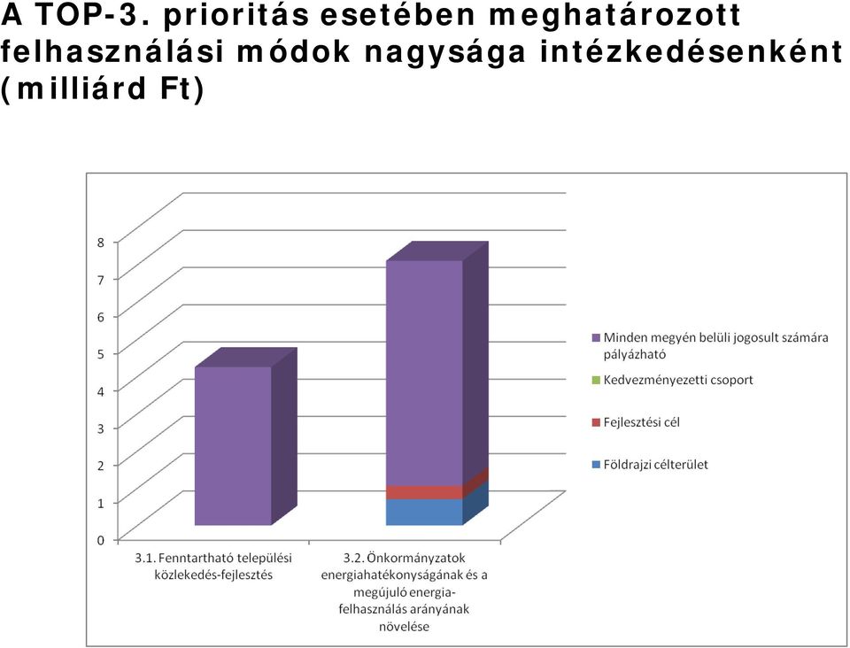 meghatározott