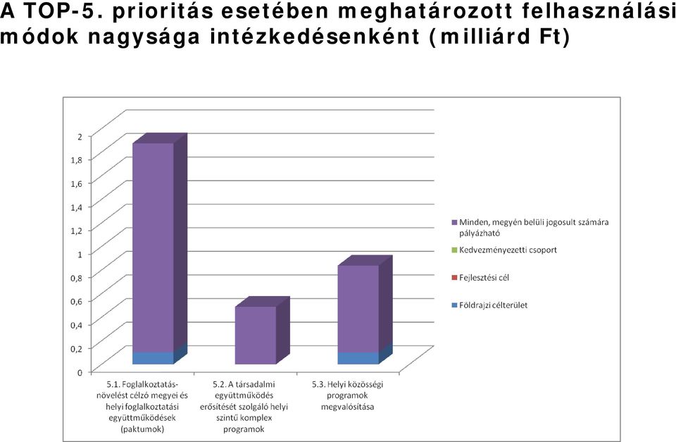 meghatározott